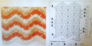 Zigzag crochet 1